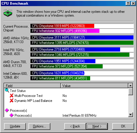 Sandra output after upgrade