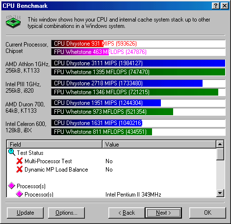 Sandra output before upgrade